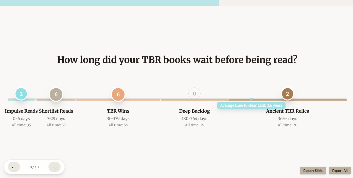 Goodreads slide